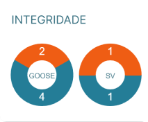 Integridade