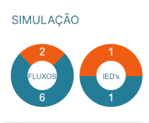 Simulação